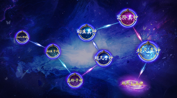 <b>而成神以后攀登更高的神境地更成为了玩家打破极限的动力</b>